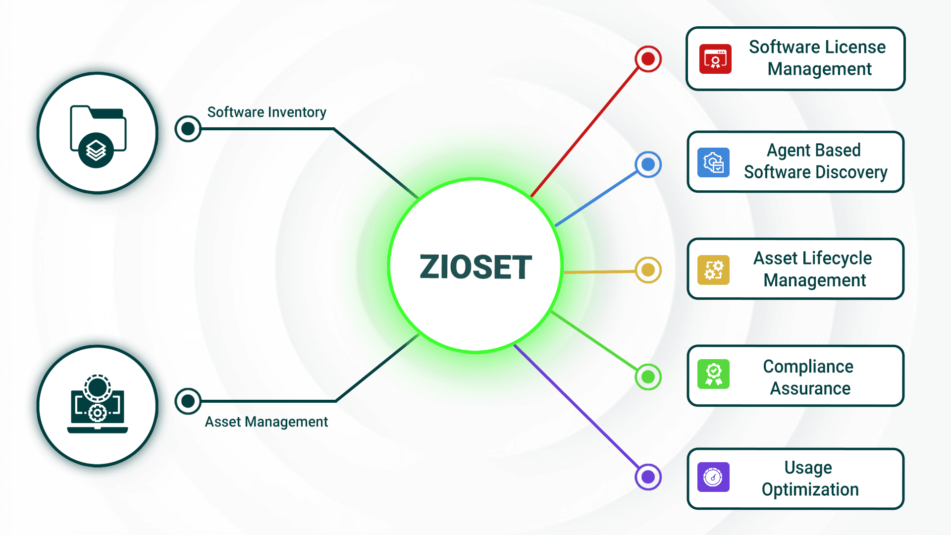 Zioset Software inventory and asset management 